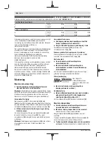 Preview for 104 page of Bosch GWS 22-180 LVI professional Instructions Manual