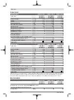 Preview for 112 page of Bosch GWS 22-180 LVI professional Instructions Manual