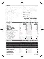 Preview for 122 page of Bosch GWS 22-180 LVI professional Instructions Manual