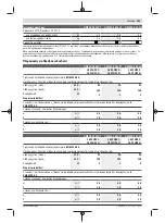 Preview for 123 page of Bosch GWS 22-180 LVI professional Instructions Manual