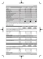 Preview for 133 page of Bosch GWS 22-180 LVI professional Instructions Manual