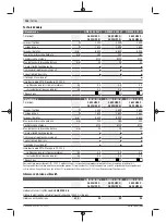 Preview for 154 page of Bosch GWS 22-180 LVI professional Instructions Manual