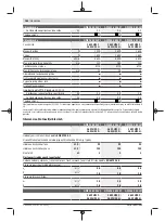 Preview for 164 page of Bosch GWS 22-180 LVI professional Instructions Manual