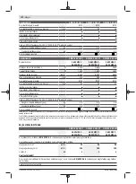 Preview for 174 page of Bosch GWS 22-180 LVI professional Instructions Manual