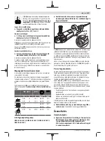 Preview for 177 page of Bosch GWS 22-180 LVI professional Instructions Manual