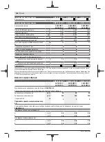 Preview for 186 page of Bosch GWS 22-180 LVI professional Instructions Manual