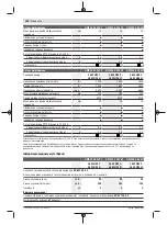 Preview for 198 page of Bosch GWS 22-180 LVI professional Instructions Manual