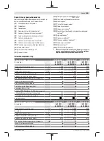 Preview for 209 page of Bosch GWS 22-180 LVI professional Instructions Manual