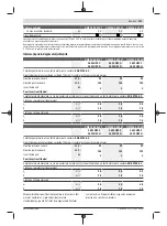 Preview for 221 page of Bosch GWS 22-180 LVI professional Instructions Manual