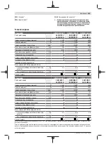 Preview for 231 page of Bosch GWS 22-180 LVI professional Instructions Manual