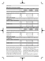 Preview for 232 page of Bosch GWS 22-180 LVI professional Instructions Manual