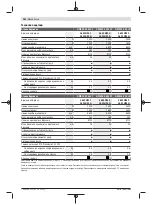 Preview for 242 page of Bosch GWS 22-180 LVI professional Instructions Manual