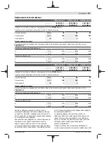 Preview for 243 page of Bosch GWS 22-180 LVI professional Instructions Manual