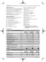 Preview for 252 page of Bosch GWS 22-180 LVI professional Instructions Manual