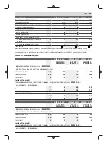 Preview for 253 page of Bosch GWS 22-180 LVI professional Instructions Manual