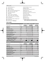 Preview for 262 page of Bosch GWS 22-180 LVI professional Instructions Manual