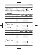 Preview for 263 page of Bosch GWS 22-180 LVI professional Instructions Manual