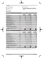 Preview for 272 page of Bosch GWS 22-180 LVI professional Instructions Manual