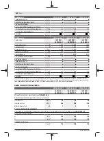 Preview for 282 page of Bosch GWS 22-180 LVI professional Instructions Manual