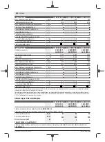 Preview for 292 page of Bosch GWS 22-180 LVI professional Instructions Manual