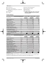 Preview for 302 page of Bosch GWS 22-180 LVI professional Instructions Manual