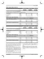 Preview for 303 page of Bosch GWS 22-180 LVI professional Instructions Manual