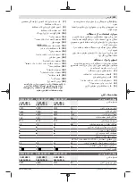 Preview for 323 page of Bosch GWS 22-180 LVI professional Instructions Manual