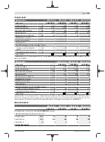 Preview for 109 page of Bosch GWS 24-180 H Professional Original Instructions Manual