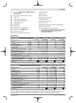 Preview for 129 page of Bosch GWS 24-180 H Professional Original Instructions Manual