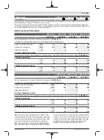 Preview for 141 page of Bosch GWS 24-180 H Professional Original Instructions Manual