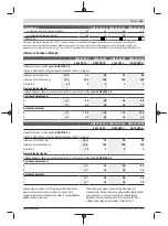 Preview for 151 page of Bosch GWS 24-180 H Professional Original Instructions Manual