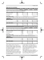 Preview for 237 page of Bosch GWS 24-180 H Professional Original Instructions Manual