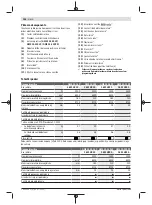 Preview for 246 page of Bosch GWS 24-180 H Professional Original Instructions Manual