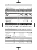 Preview for 256 page of Bosch GWS 24-180 H Professional Original Instructions Manual