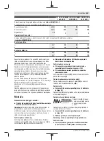 Preview for 257 page of Bosch GWS 24-180 H Professional Original Instructions Manual