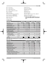 Preview for 265 page of Bosch GWS 24-180 H Professional Original Instructions Manual