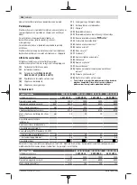 Preview for 284 page of Bosch GWS 24-180 H Professional Original Instructions Manual