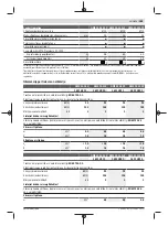 Preview for 285 page of Bosch GWS 24-180 H Professional Original Instructions Manual