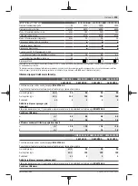 Предварительный просмотр 295 страницы Bosch GWS 24-180 H Professional Original Instructions Manual