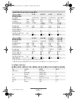 Preview for 32 page of Bosch GWS 6-100 E Professional Operating Instructions Manual