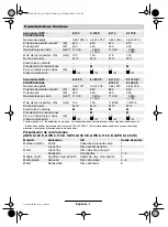 Preview for 12 page of Bosch GWS 6-100 (E) Operating Instructions Manual