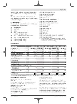 Preview for 19 page of Bosch GWS 7-115 E Original Instructions Manual