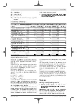 Preview for 29 page of Bosch GWS 7-115 E Original Instructions Manual