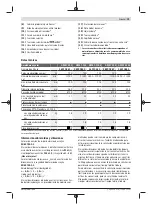 Preview for 39 page of Bosch GWS 7-115 E Original Instructions Manual