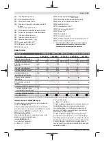 Preview for 49 page of Bosch GWS 7-115 E Original Instructions Manual