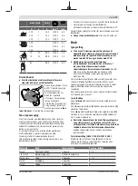 Preview for 97 page of Bosch GWS 7-115 E Original Instructions Manual