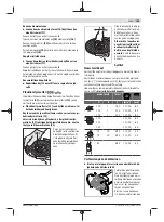 Предварительный просмотр 105 страницы Bosch GWS 7-115 E Original Instructions Manual