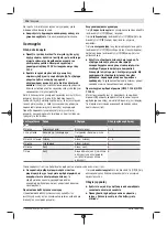 Preview for 116 page of Bosch GWS 7-115 E Original Instructions Manual