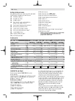 Preview for 122 page of Bosch GWS 7-115 E Original Instructions Manual