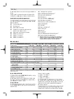 Preview for 160 page of Bosch GWS 7-115 E Original Instructions Manual